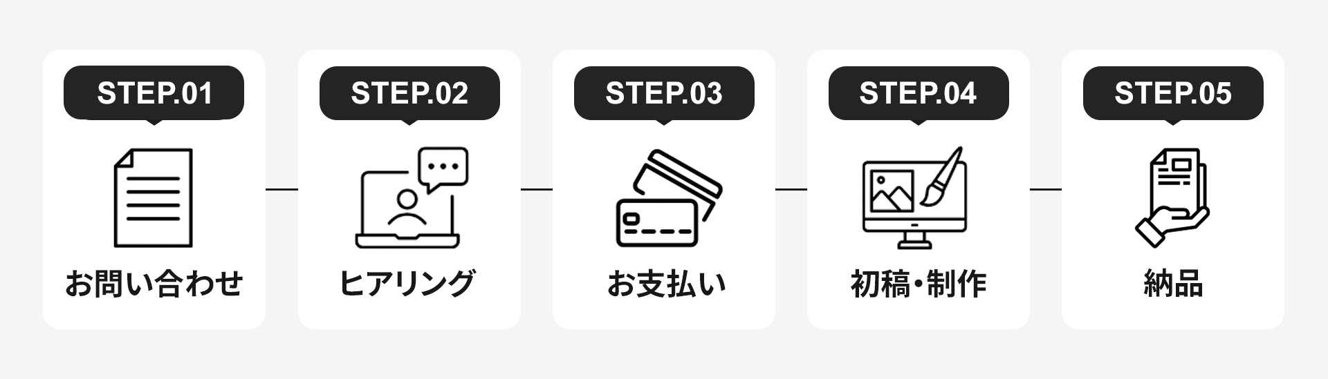 制作の流れPC版
