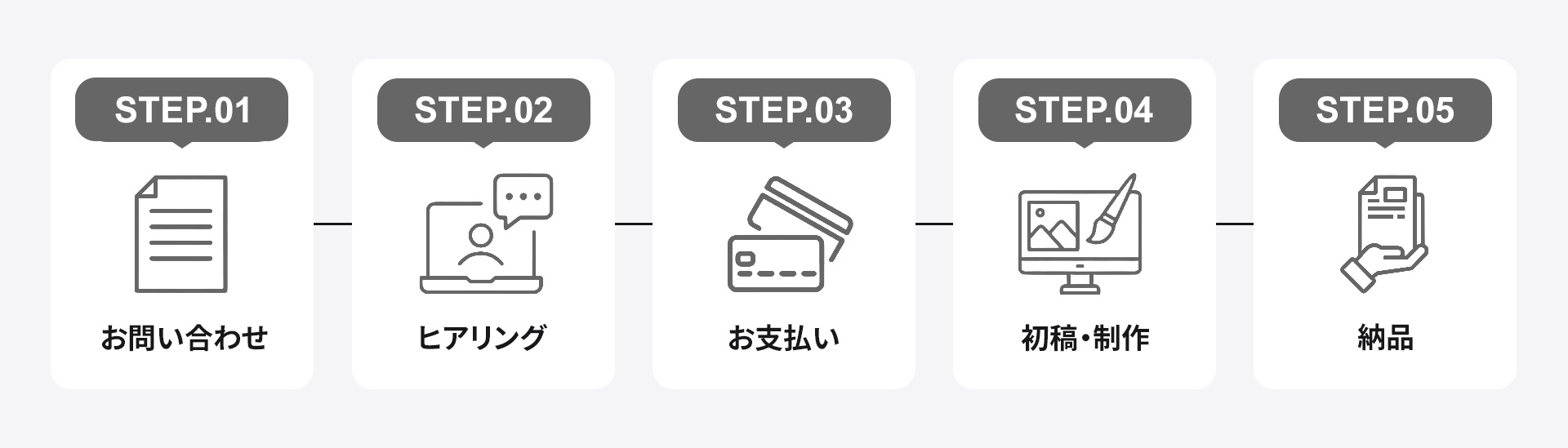 制作の流れPC版