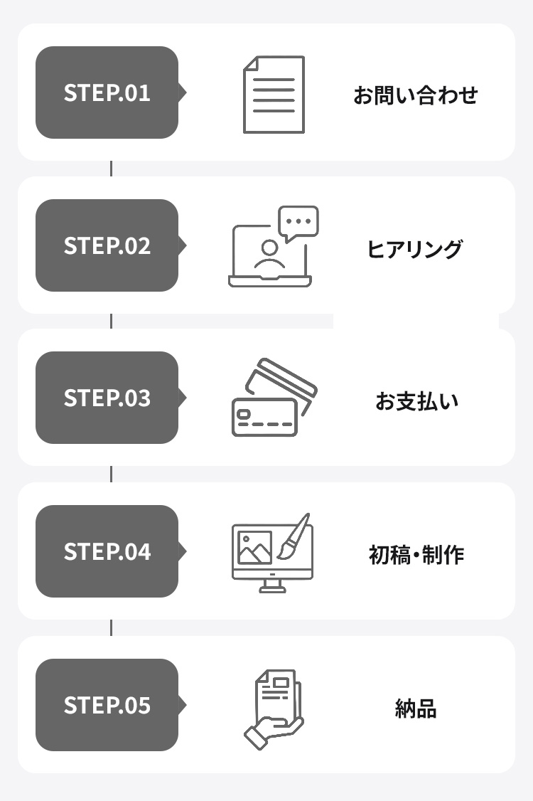 制作の流れスマホ版