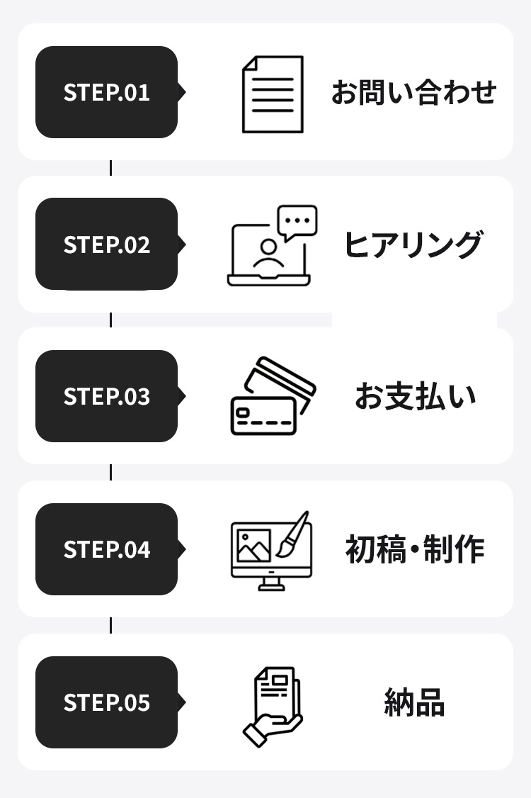 制作の流れスマホ版