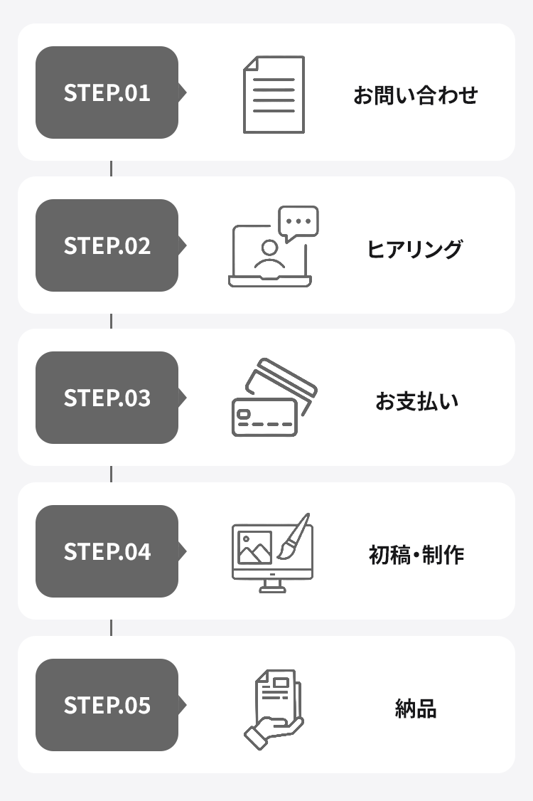 制作の流れスマホ版